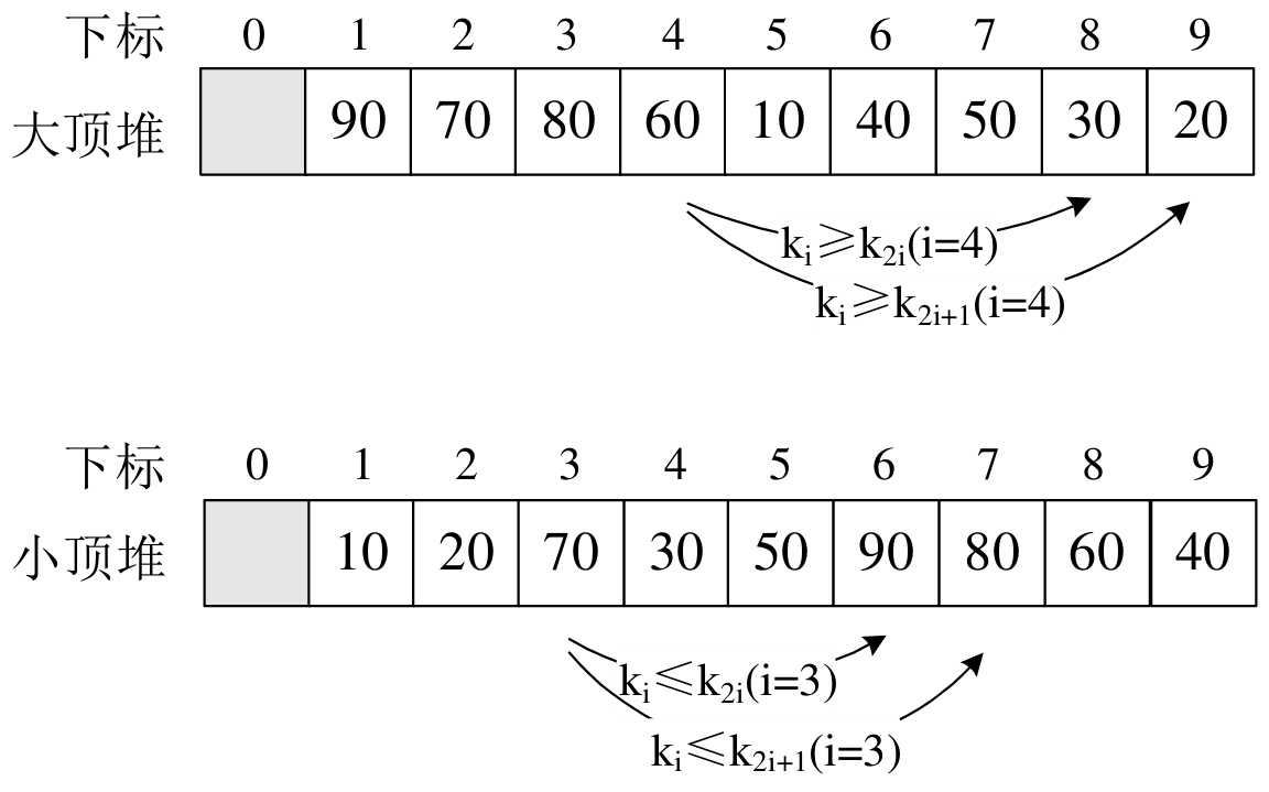 层序遍历存入数组