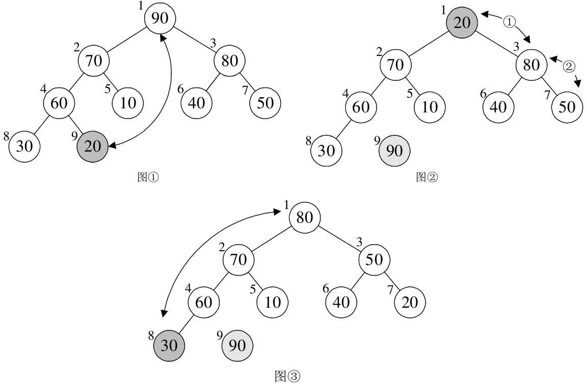 层序遍历存入数组